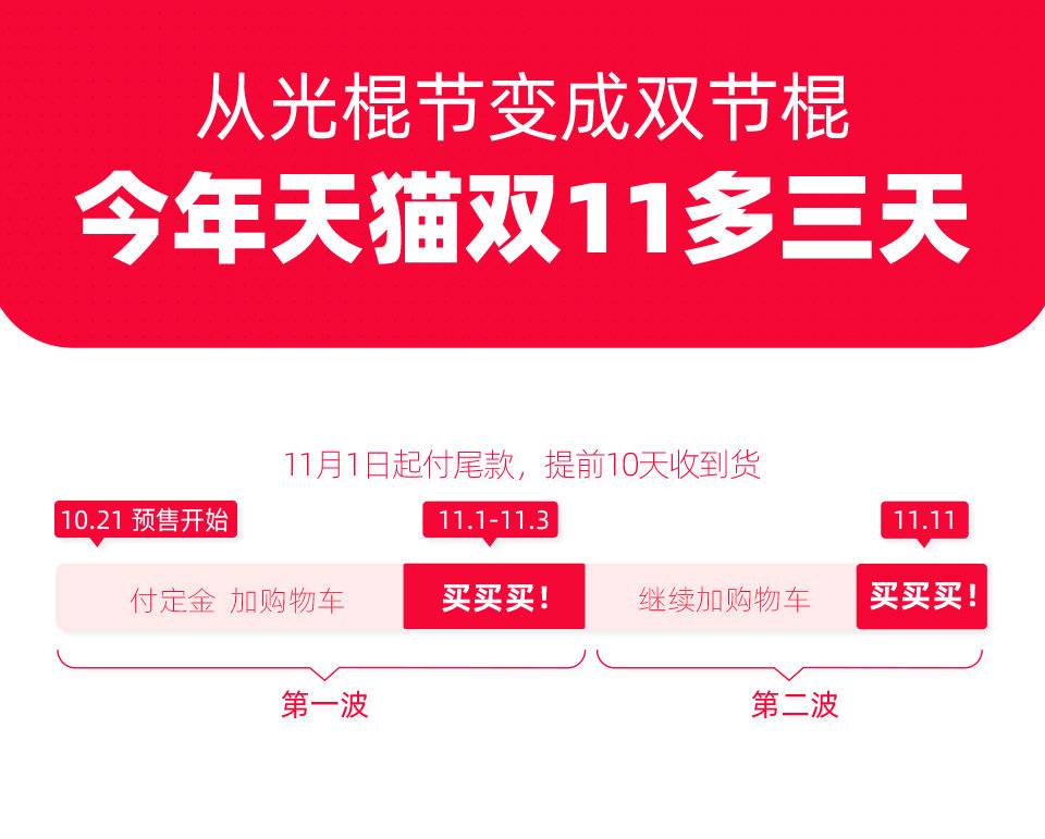 从天变四天，今年的天猫双十 有点长