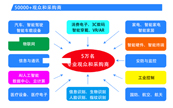 2025ڹоƬģӦ÷չ