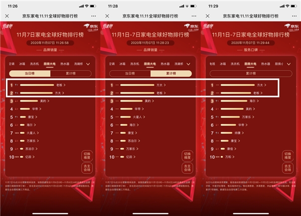 �����������֮ȫ���ѡ ��̫VS�ϰ�˭��ʤ����