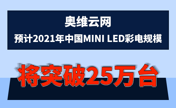 άԤ2021Mini LEDʵģͻ25̨