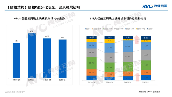 2025��ϴ����г��ܽᣬ�������ֻ�������������
