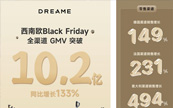 ׷ٿƼŷݱƵ塱ҵͬ133%!