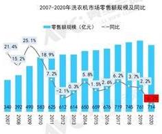 2020вʵгߴ绯Ʒʻδ