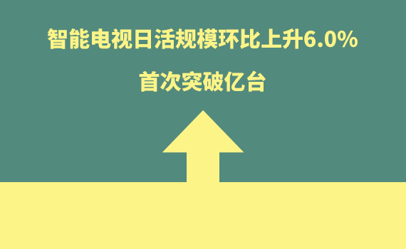 ���ܵ����ջ��ģ��������6.0%����ͻ����̨