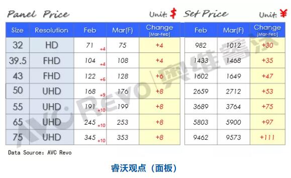 3��Һ�����������ǣ�Һ���������д�ʱ��