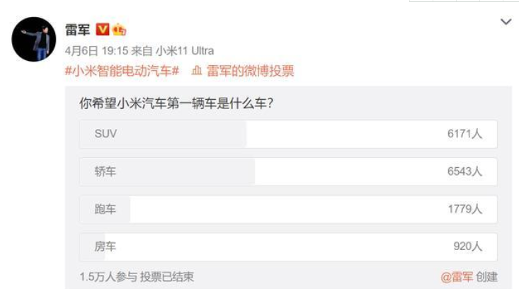 �׾����أ�С���³��ǽγ�����SUV���ۼ���10-30��3���ս����ս