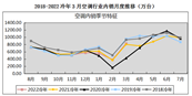 空调3月：产销总体相对稳定，销售增长4.93%
