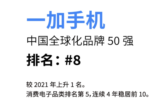 һ������6�����BrandZ�й�ȫ��Ʒ��50ǿ��4���Ⱦ�ǰ10