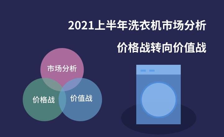 2021上半年洗衣机市场分析：价格战转向价值战