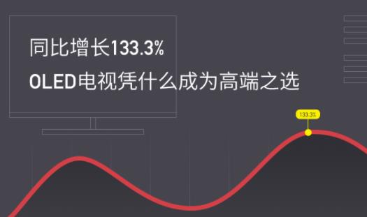 ͬ133.3%OLEDƾʲôΪ߶֮ѡ