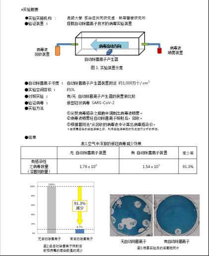 夏普Plasmacluster推进 “新型冠状病毒”防疫研究 可有效抑制空气中病毒数量